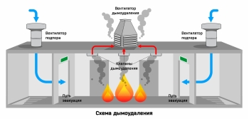 Системы дымоудаления